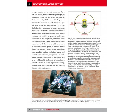 INVISIBLE SPEED - ON ROAD Edition - The Definitive Guide To Scale Motorsports Setup 
